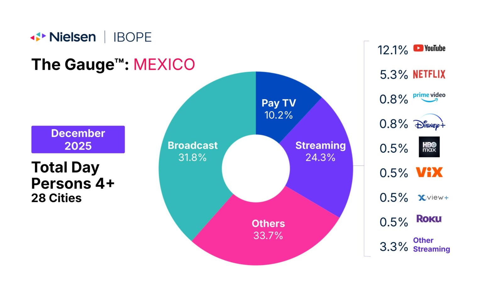 The Gauge™: Mexico December 2025 gauge-mexico-en