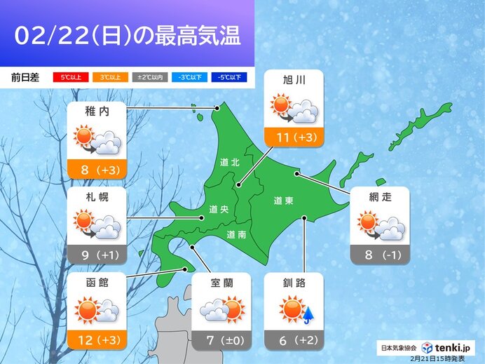 北海道の高温ピークは明日22日で融雪災害に注意　連休最終日23日は暴風伴う雨や雪