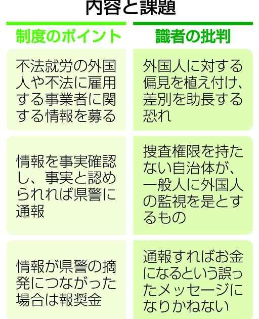 不法就労通報で報奨金　茨城県　外国人差別助長の懸念