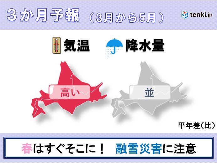 北海道　春の訪れはもうすぐ!　今年の夏も暑くなりそう　最新の長期予報が発表