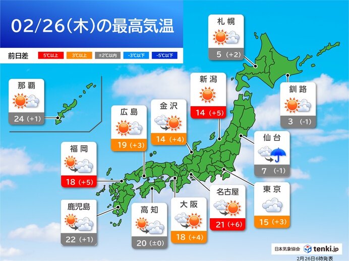 今日2月26日(木)の天気予報　九州～東海は晴れて4月並みの暖かさ　関東は曇り空