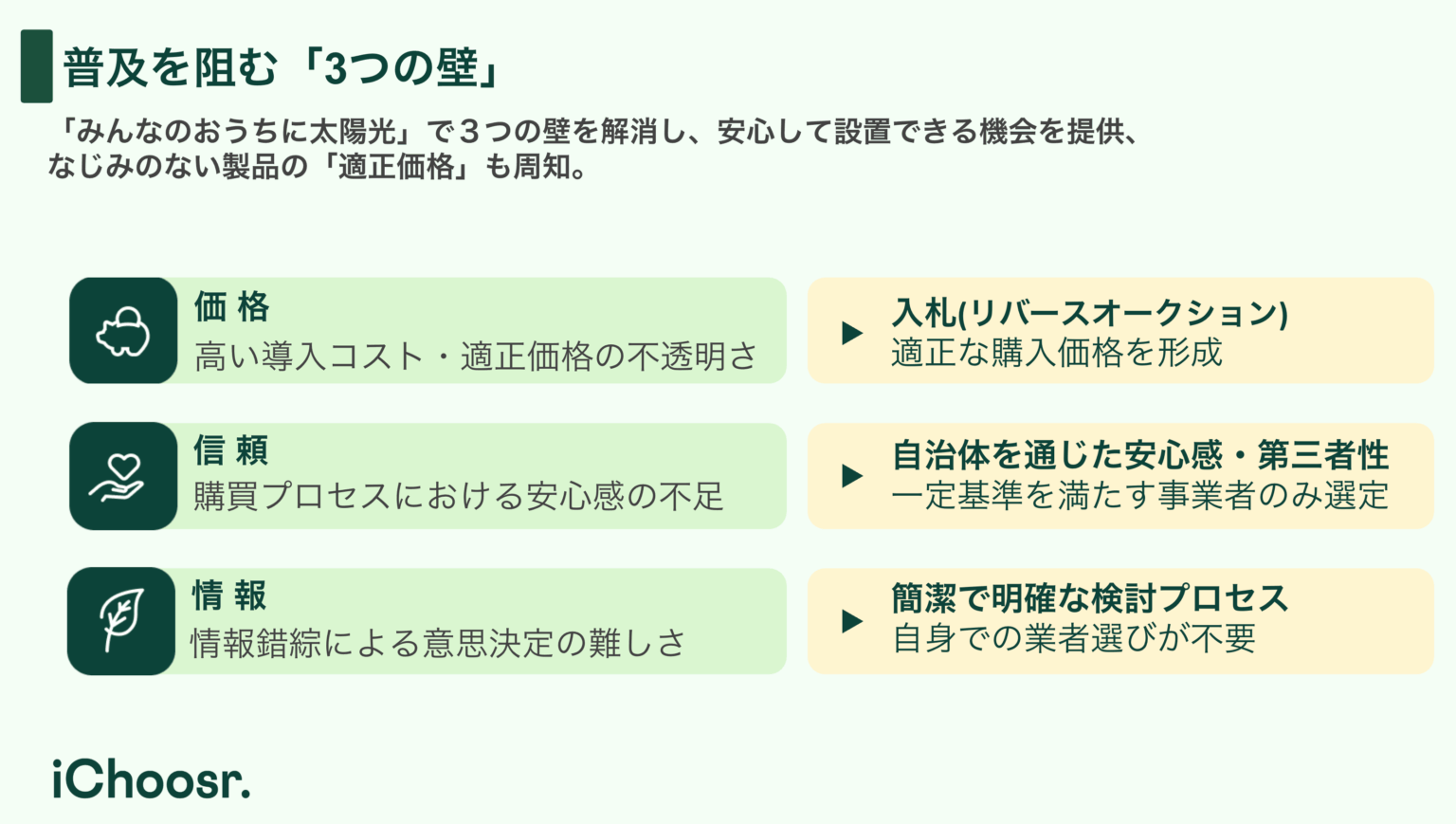 アイチューザーと兵庫県 2026年2月25日（水）から太陽光パネル 及び蓄電池の共同購入の参加者募集を開始 | NEWSCAST