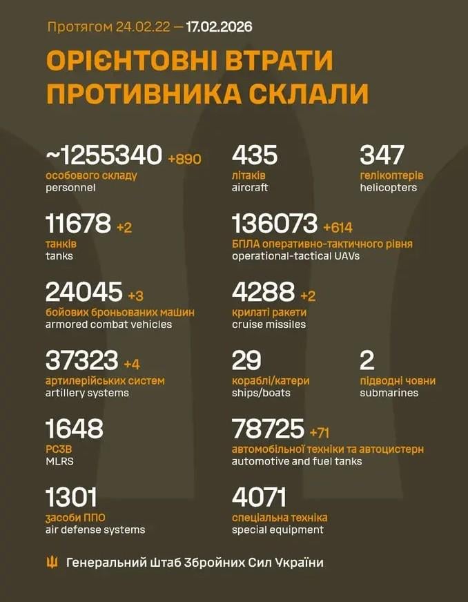 2026 年 2 月 17 日までのロシア軍の損失