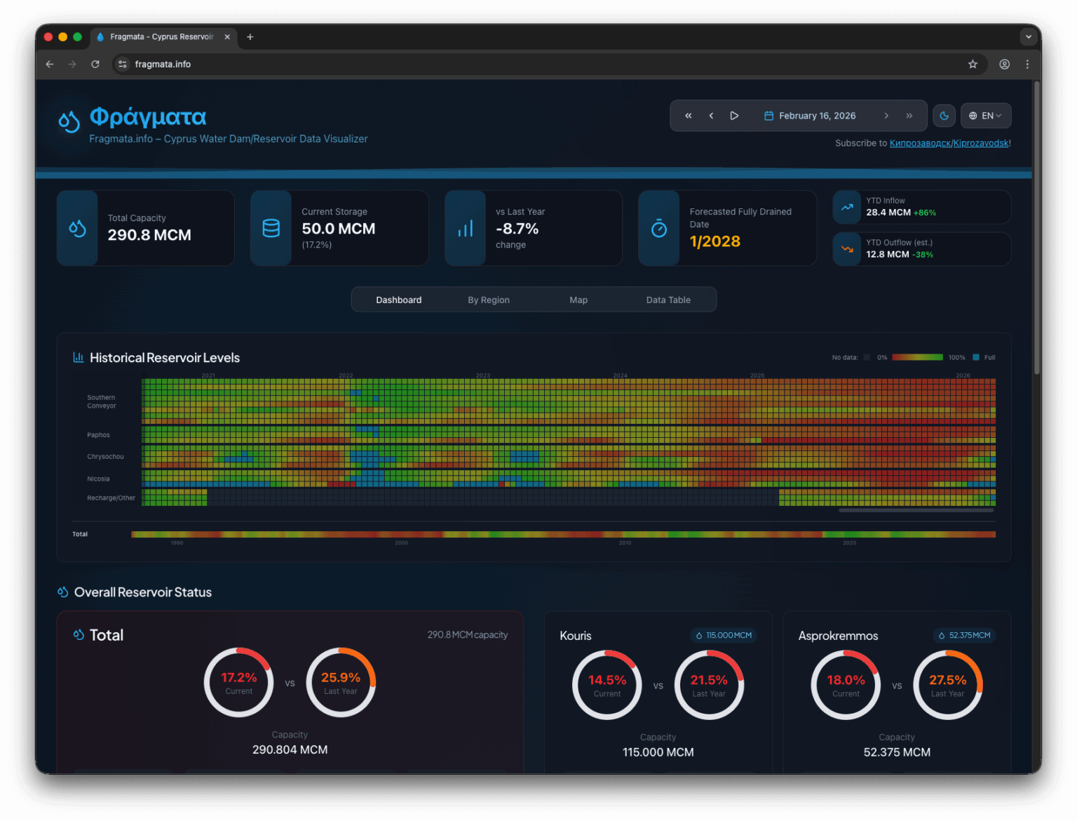 私たちのダムはどれくらい満水ですか？キプロスの貯水量を示すビジュアル ダッシュボード