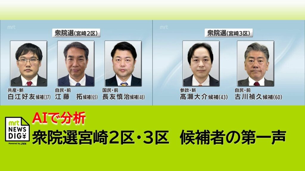 衆院選宮崎2区・3区の第一声をAI分析 軍事費から高市氏など候補者5人の訴えを可視化（MRT宮崎放送） - Yahoo!ニュース