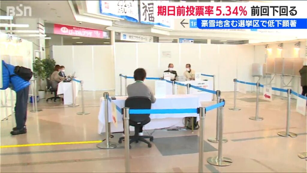 期日前投票 前回を下回る中間投票率【衆議院選挙】豪雪地の低下目立つ　新潟県（ＢＳＮ新潟放送） - Yahoo!ニュース