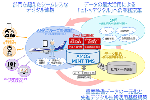 ＡＮＡ、欧州社と整備部門のシステム刷新 - NNA EUROPE・EU・運輸