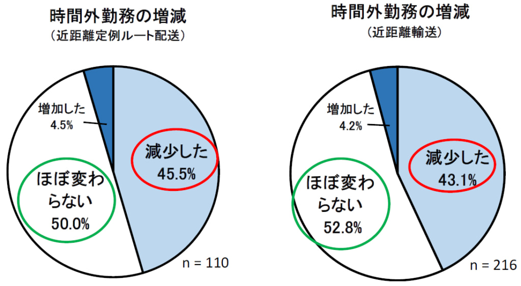 20260206mondai11 1024x563 - 群馬県トラック協会／荷主との運賃交渉に課題58.1％、適正価格取引の割合40％未満が最多