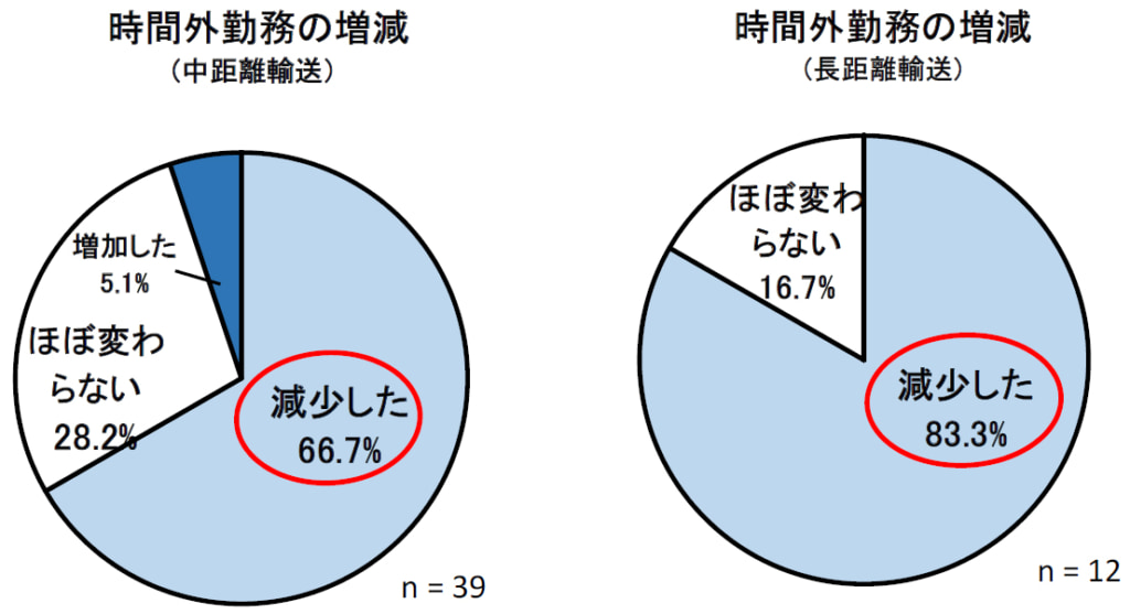 20260206mondai12 1024x557 - 群馬県トラック協会／荷主との運賃交渉に課題58.1％、適正価格取引の割合40％未満が最多
