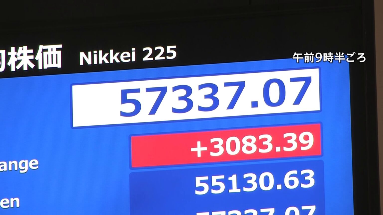 【速報】日経平均株価が急騰　一時3000円超の上昇　史上初の5万7000円台　衆議院選挙で自民党圧勝受け（TBS NEWS DIG Powered by JNN）