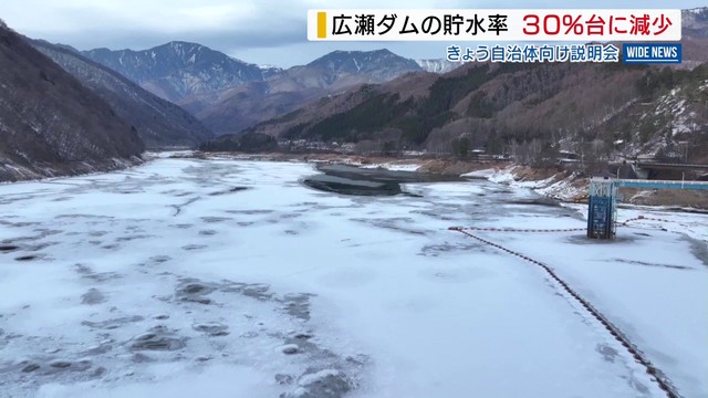 広瀬ダムの貯水率 30％台に減少 記録的な少雨が影響 3月にも取水制限の目安を下回る恐れ 山梨（YBS山梨放送）