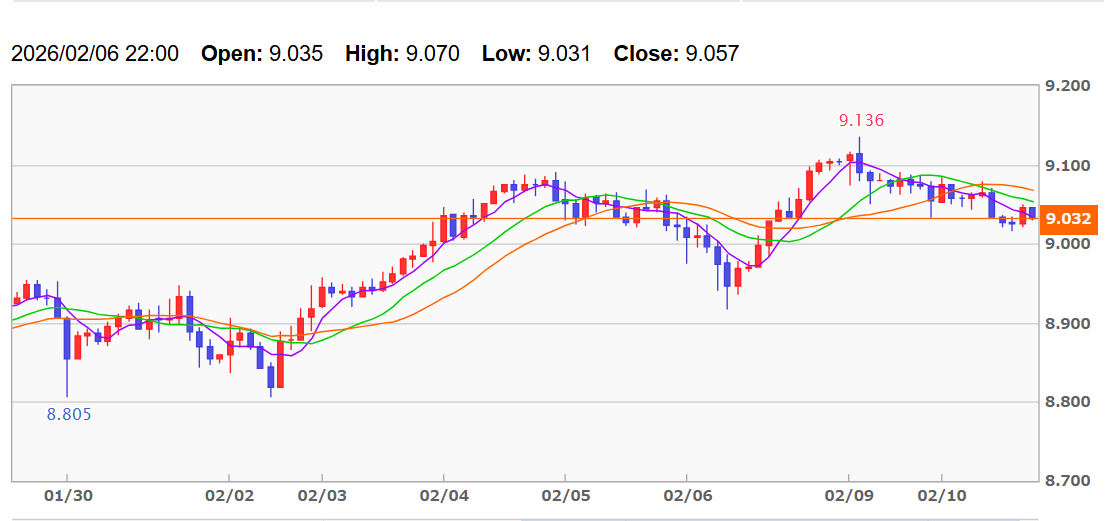 メキシコペソ円　２時間足（出所；外為どっとコム　外貨ネクストネオ）