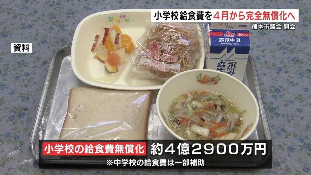小学校の給食費 4月に完全無償化へ　熊本市2月定例会開会　当初予算案の総額は3年連続で過去最大更新（RKK熊本放送） - Yahoo!ニュース