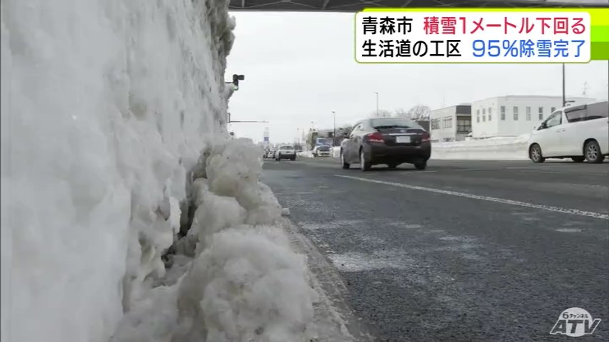 青森市で27日ぶりに積雪1mを下回る　市内に170ある生活道路の工区のうち95％にあたる162の工区で通行に支障がない状態まで除雪完了　西秀記 市長は来年度の除排雪体制の見直しにも言及（ＡＴＶ青森テレビ） - Yahoo!ニュース