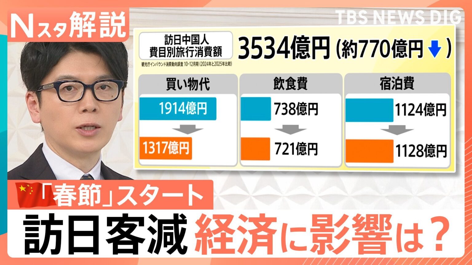 「春節」中国人観光客が6割減　人気の観光地・アニメの聖地は今　損失「485億円」と試算も…【Nスタ解説】（TBS NEWS DIG Powered by JNN）