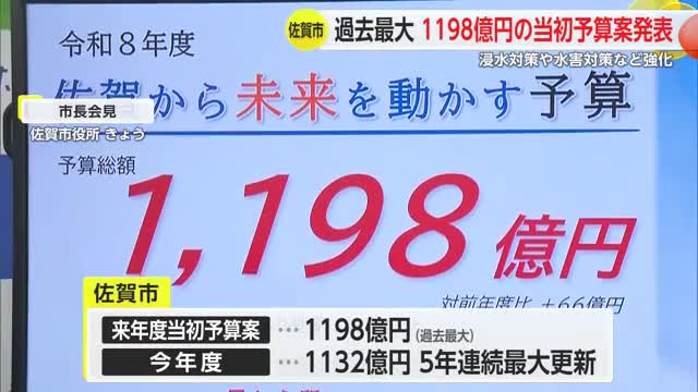 佐賀市 “過去最大”1198億円の新年度当初予算案発表 浸水対策や水害対策など強化【佐賀県】（佐賀ニュース サガテレビ） - Yahoo!ニュース