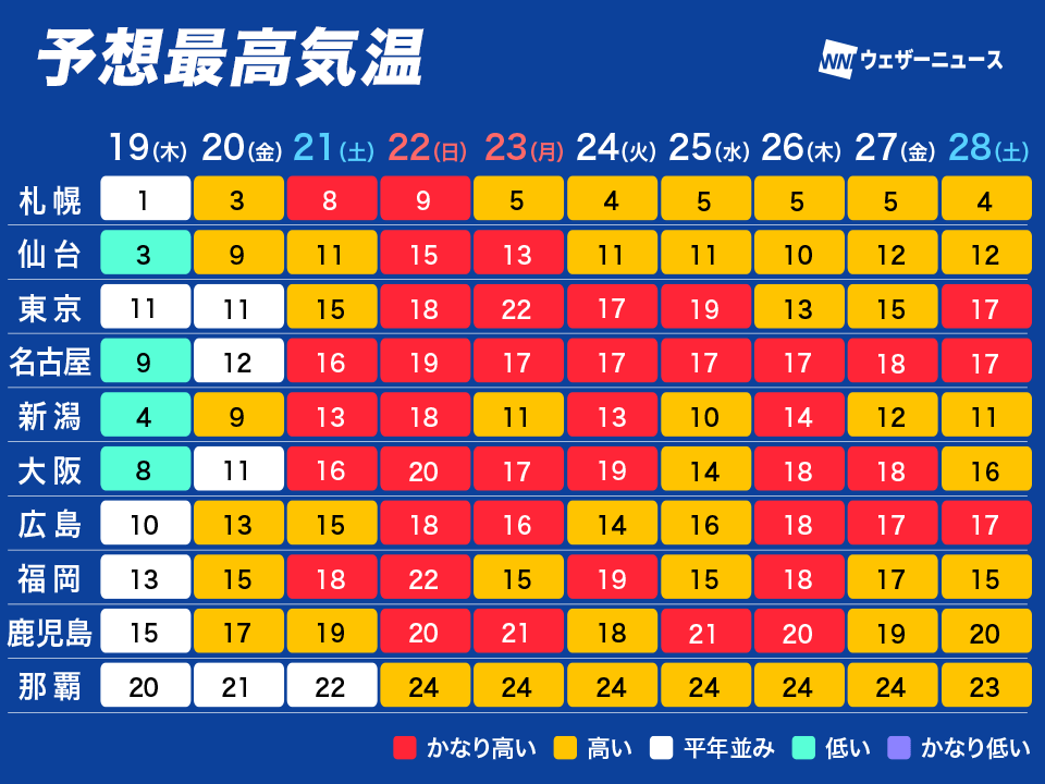 ウェザーニュース
