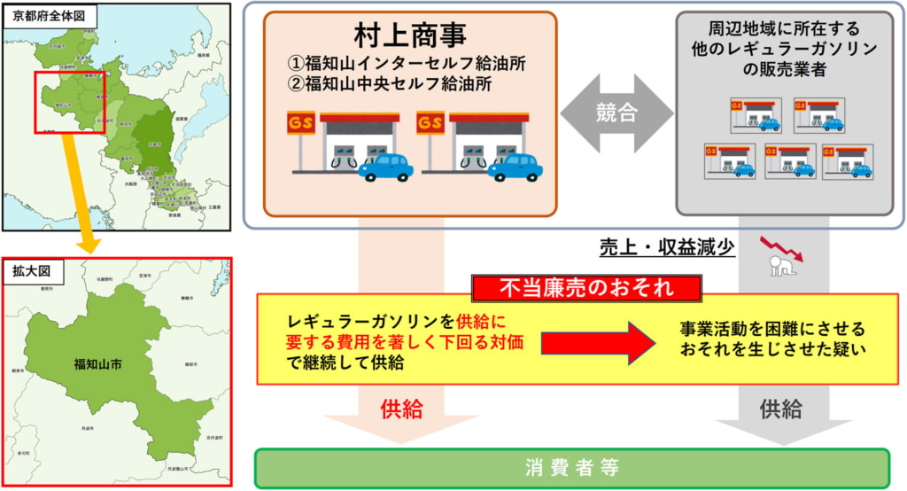 公正取引委員会/ガソリン不当廉売で京都府福知山市の村上商事に警告 20260219fukuchiyama 1024x554 - 公正取引委員会/ガソリン不当廉売で京都府福知山市の村上商事に警告