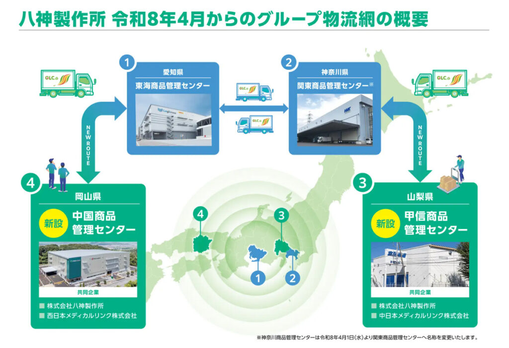 20260219yagami - 八神製作所／山梨県と岡山県にグループの共同物流センター新設、全国4拠点体制へ