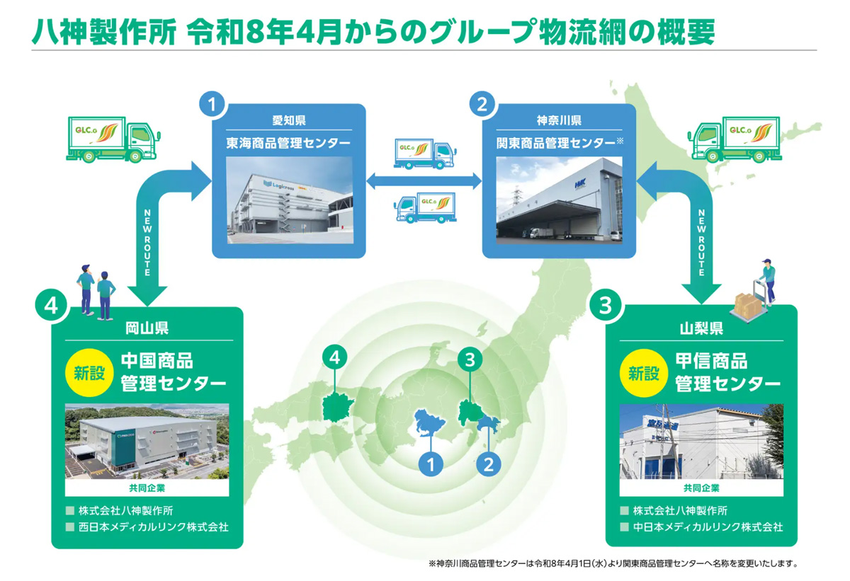 20260219yagami - 八神製作所／山梨県と岡山県にグループの共同物流センター新設、全国4拠点体制へ