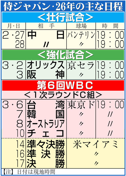 【イラスト】侍ジャパン26年の主な日程