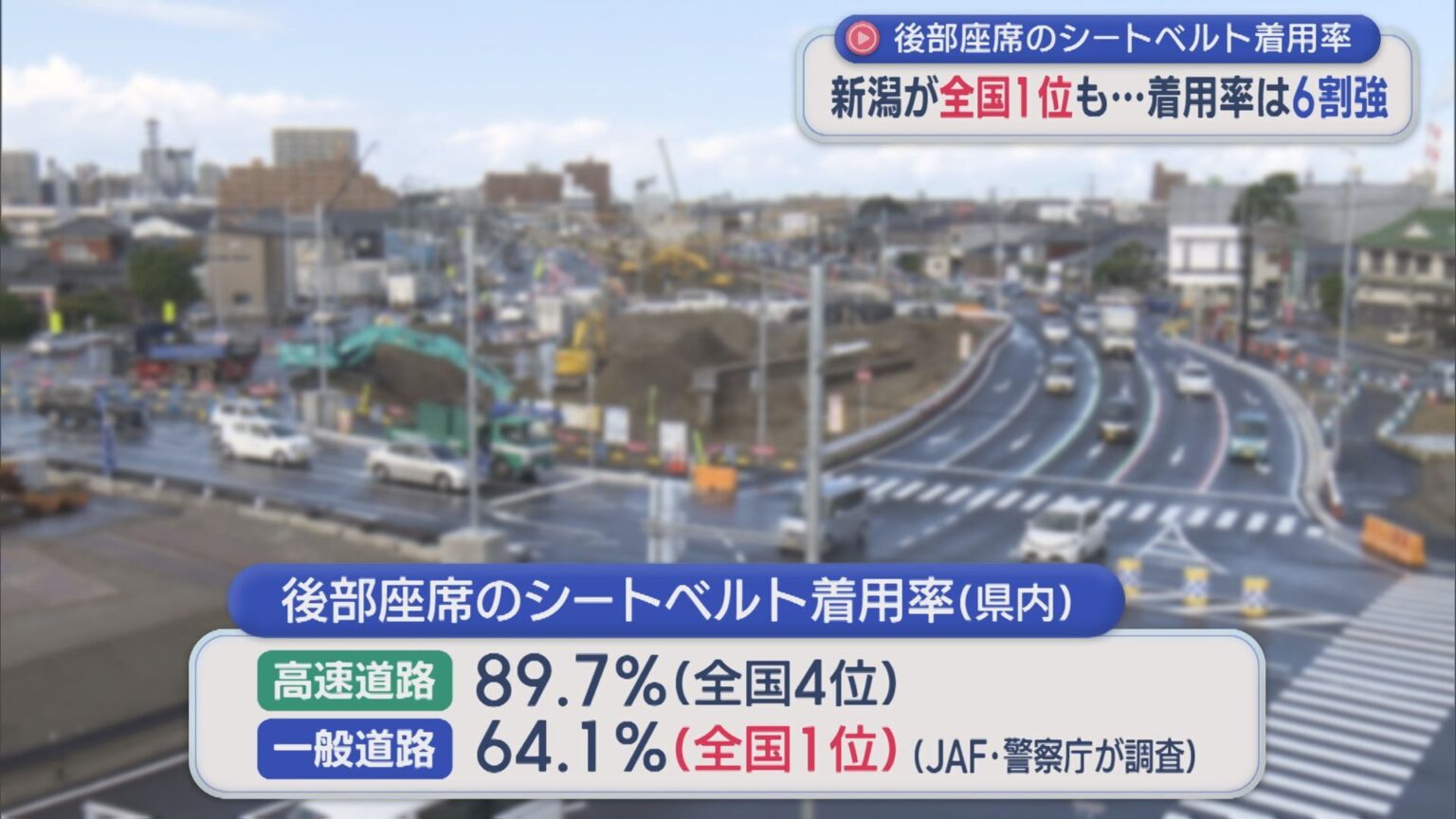 新潟が全国1位も 後部座席の着用率は64.1%にとどまる・・・正しいシートベルトの着用方法は【新潟】(UX新潟テレビ21) – Yahoo!ニュース 新潟が全国1位も 後部座席の着用率は64.1%にとどまる・・・正しいシートベルトの着用方法は【新潟】(UX新潟テレビ21) - Yahoo!ニュース