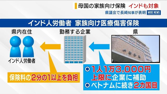 母国の家族向け医療保険 インド人労働者も対象に ベトナムに続き2カ国目 県が勤め先の企業に補助金 山梨（YBS山梨放送）