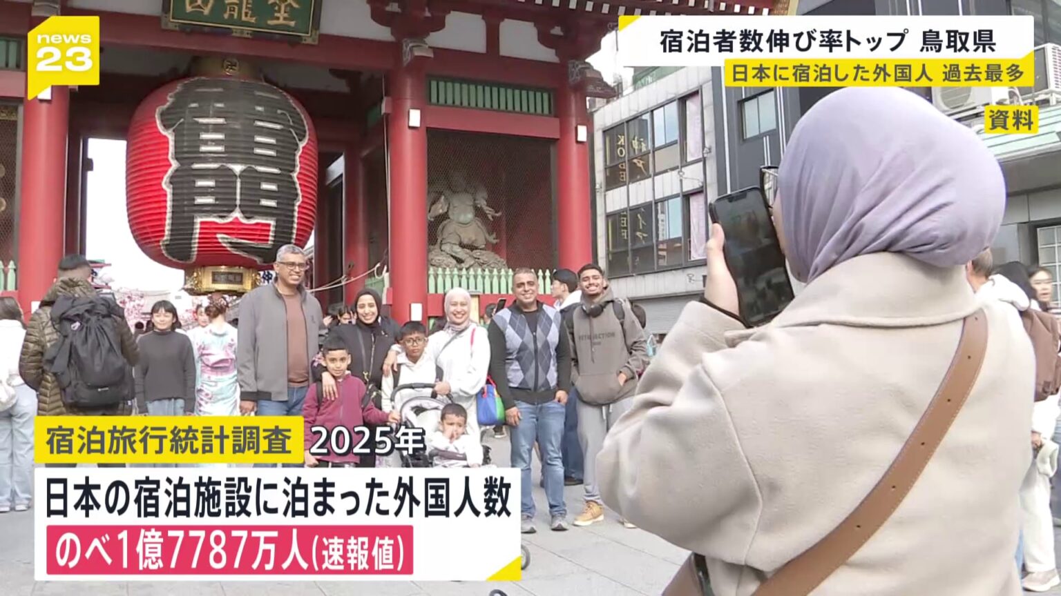 日本に宿泊した外国人「1億7787万人」と過去最多に　伸び率トップは「鳥取」（TBS NEWS DIG Powered by JNN）