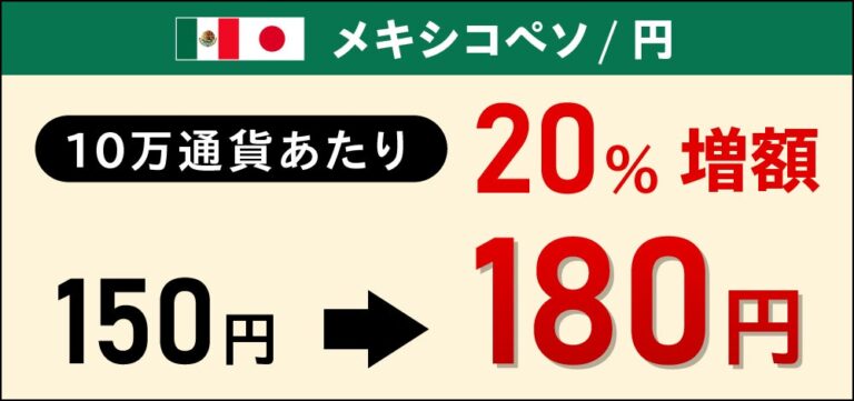 インヴァスト証券が提供するメキシコペソ/円のスワップ増額と取引キャッシュバックキャンペーンの魅力 - VOIX money