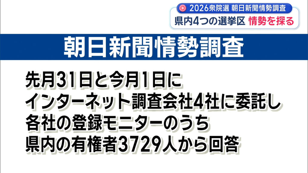 衆院・朝日新聞情勢調査/沖縄の4選挙区情勢は? – QAB NEWS Headline 衆院・朝日新聞情勢調査/沖縄の4選挙区情勢は? – QAB NEWS Headline