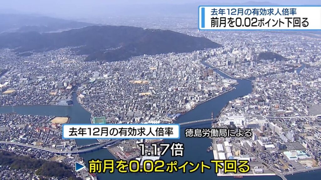 前の月を0.02ポイント下回る 有効求人倍率【徳島】(2026年2月2日掲載)|JRT NEWS NNN 共有