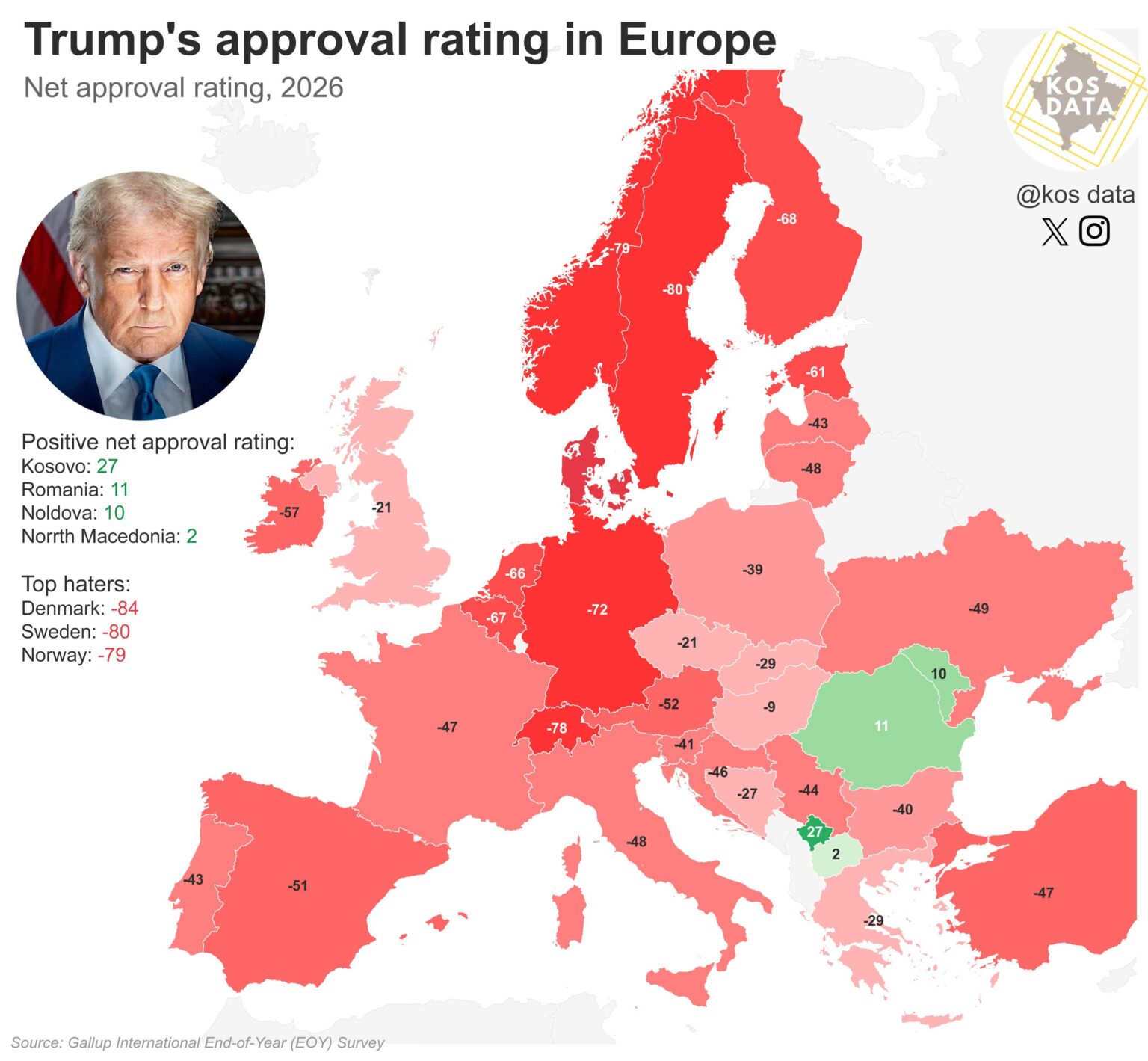 ヨーロッパにおけるトランプ大統領の支持率