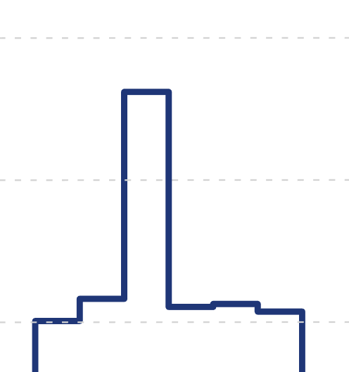 明日の電力取引価格がどうなるかを知りたい人は...