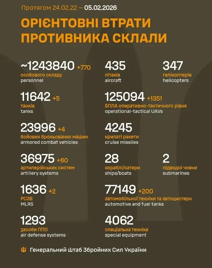 2026 年 5 月 2 日までのロシア軍の損失