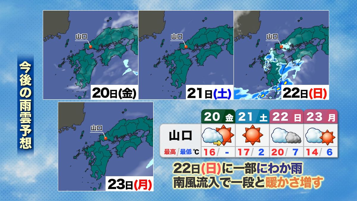 【山口天気 朝刊2/20】3連休に向けて一段と「春先取り」の暖かさに 22日(日)は一部にわか雨