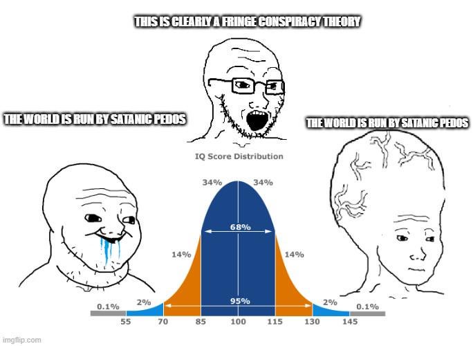 共謀者たちはまたしても正しかった