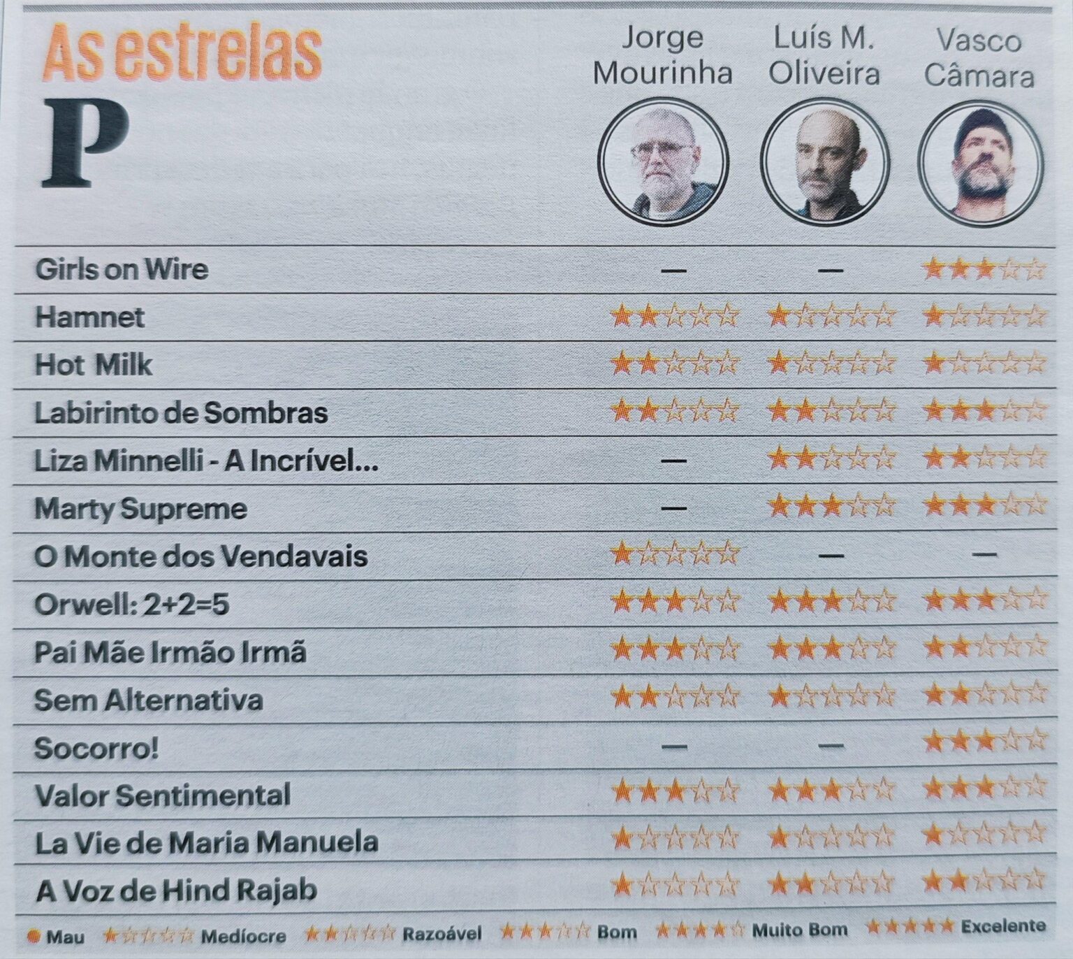 ポルトガルの映画批評家さえ好まない映画はありますか？