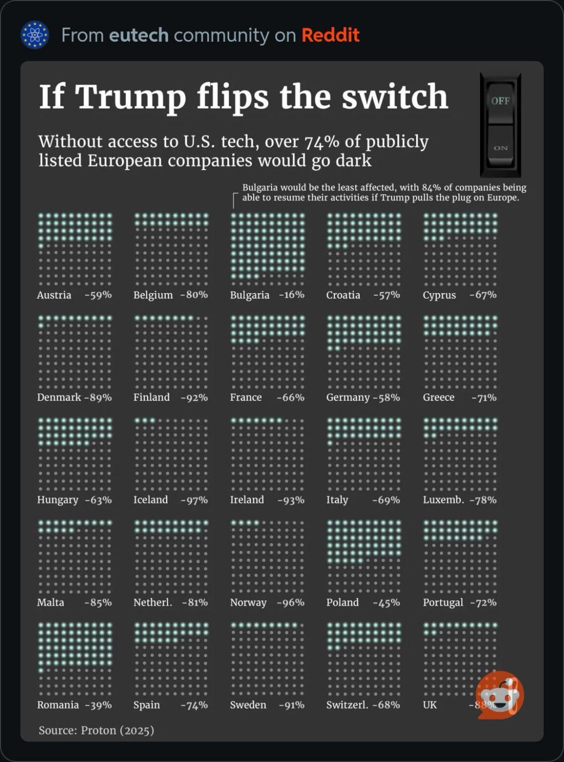 トランプ大統領には、命令一つでベルギーを追い出す力がある。