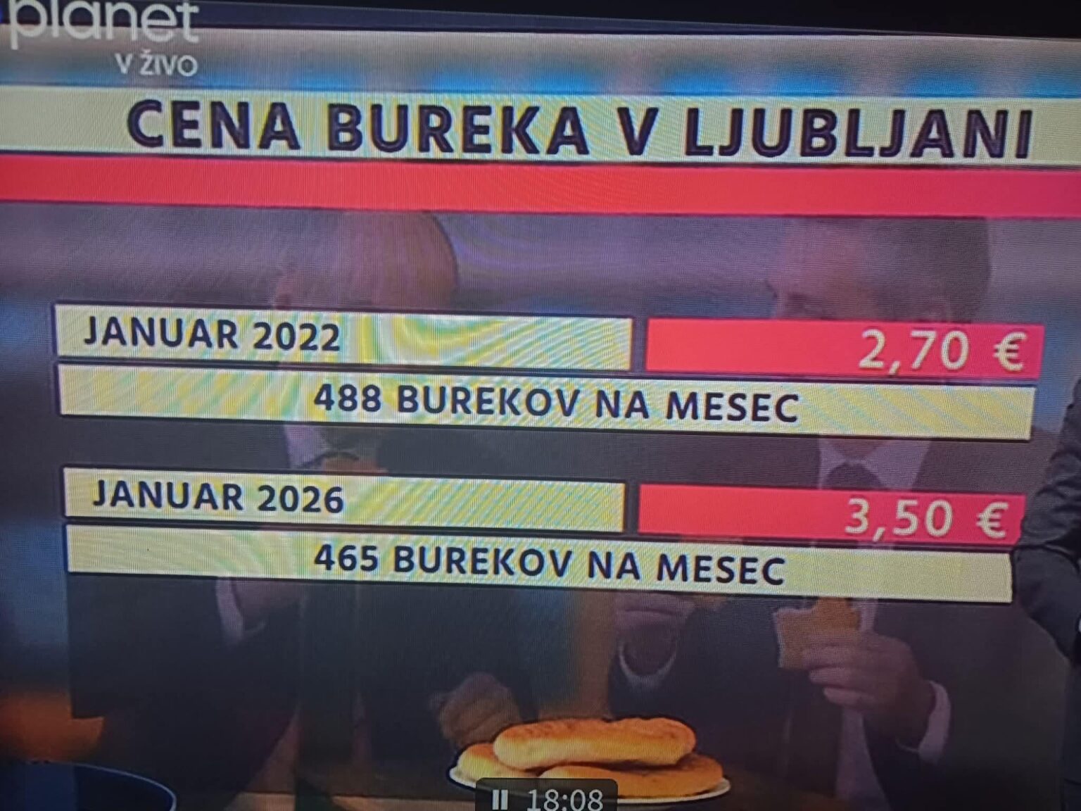 ビッグマックインデックススロベニア語版 - burekインデックス