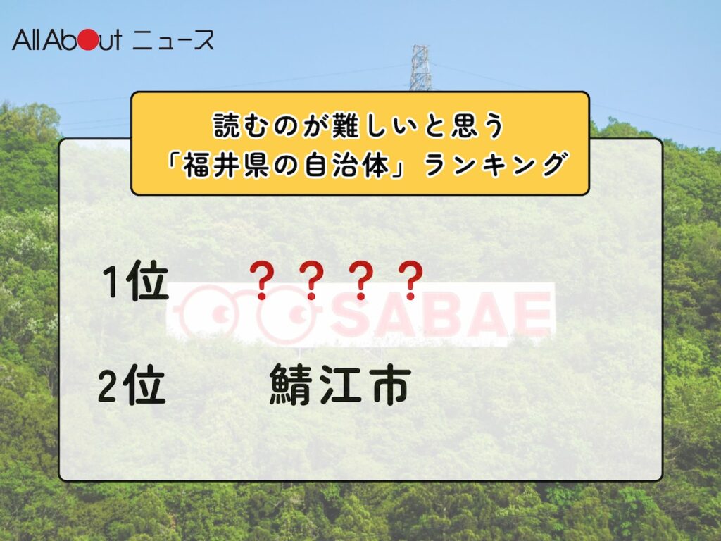 読むのが難しいと思う「福井県の自治体」ランキング！ 2位「鯖江市」を抑えた1位は？【2026年調査】 - All About ニュース