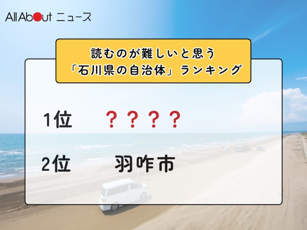 読むのが難しいと思う「石川県の自治体」ランキング！ 2位「羽咋市」を抑えた1位は？【2026年調査】 - All About ニュース