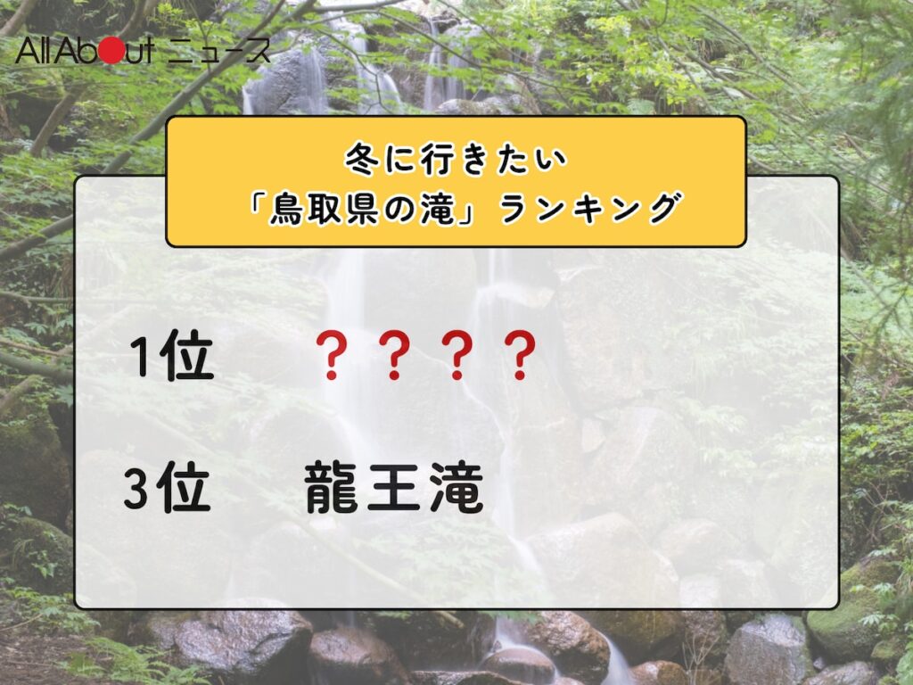 冬に行きたい「鳥取県の滝」ランキング！ 3位「龍王滝」を抑えた同率1位は？【2026年調査】 - All About ニュース