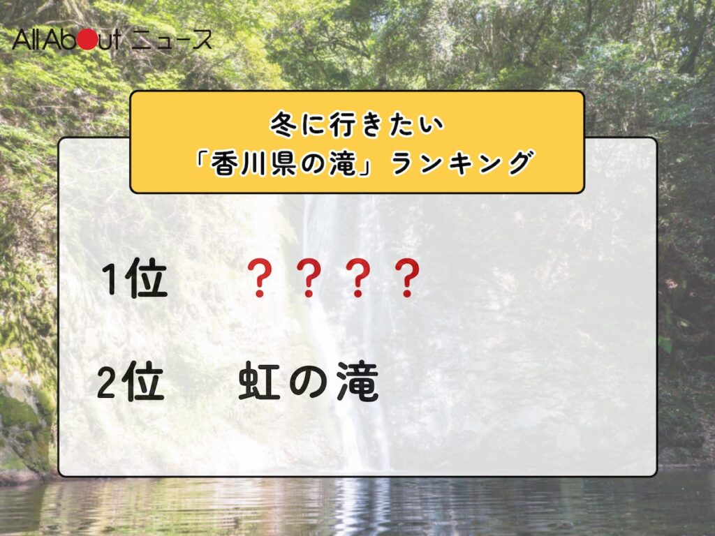 冬に行きたい「香川県の滝」ランキング！ 2位「虹の滝」を抑えた1位は？【2026年調査】 - All About ニュース