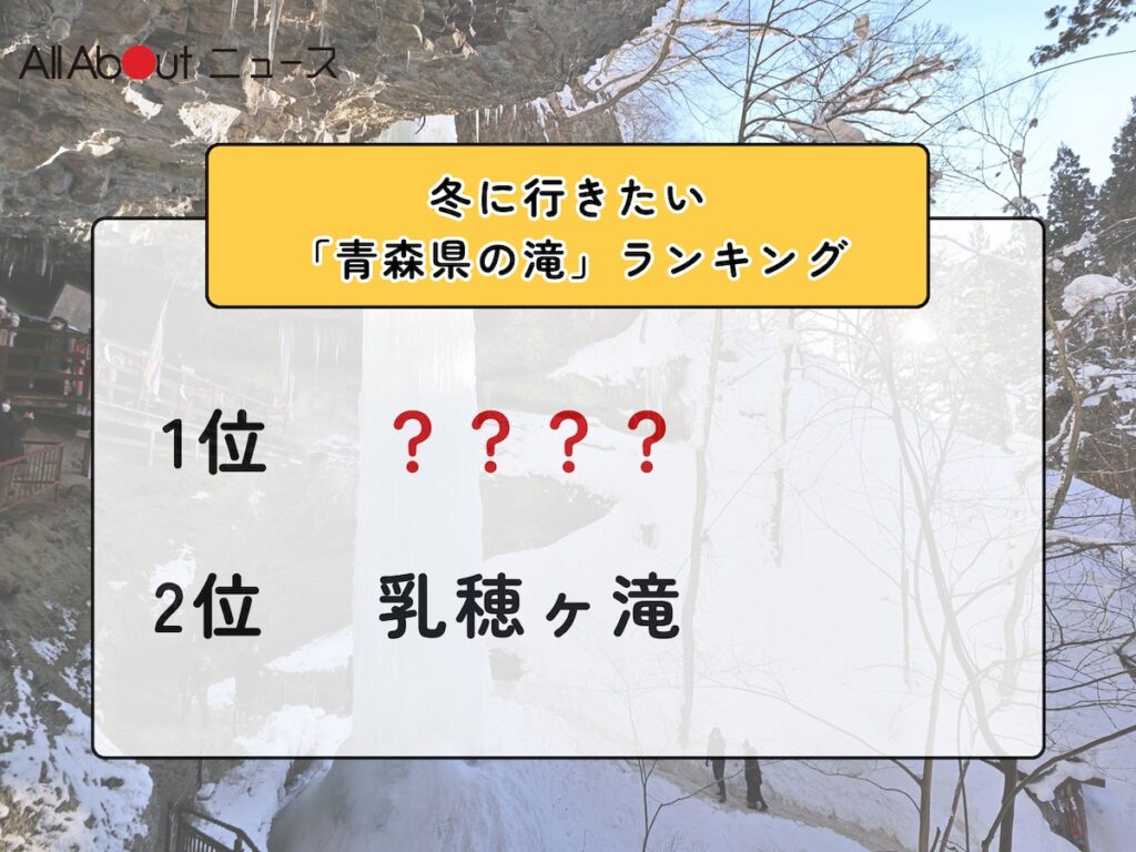 冬に行きたい「青森県の滝」ランキング！ 2位「乳穂ヶ滝」を抑えた1位は？【2026年調査】 - All About ニュース