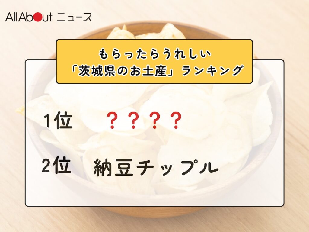 もらったらうれしい「茨城県のお土産」ランキング！ 2位「納豆チップル」を抑えた1位は？【2026年調査】 - All About ニュース