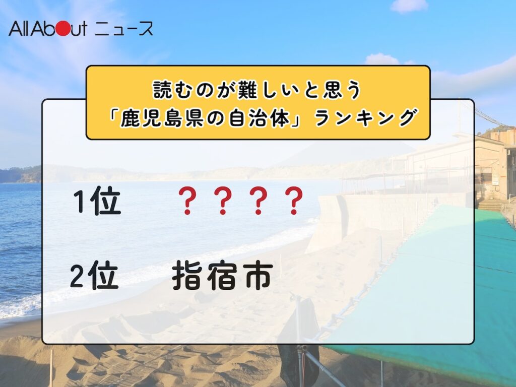 読むのが難しいと思う「鹿児島県の自治体」ランキング！ 3位「指宿市」を抑えた2位と1位は？【2026年調査】 - All About ニュース