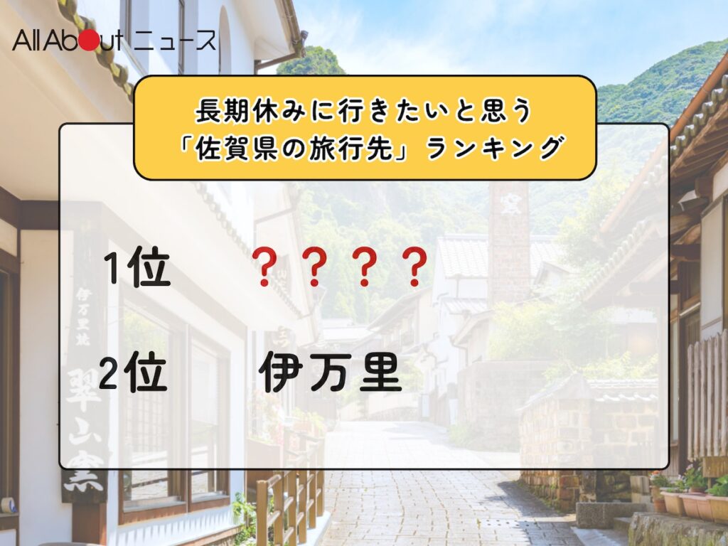 長期休みに行きたいと思う「佐賀県の旅行先」ランキング！ 2位「伊万里」を抑えた1位は？【2026年調査】 - All About ニュース
