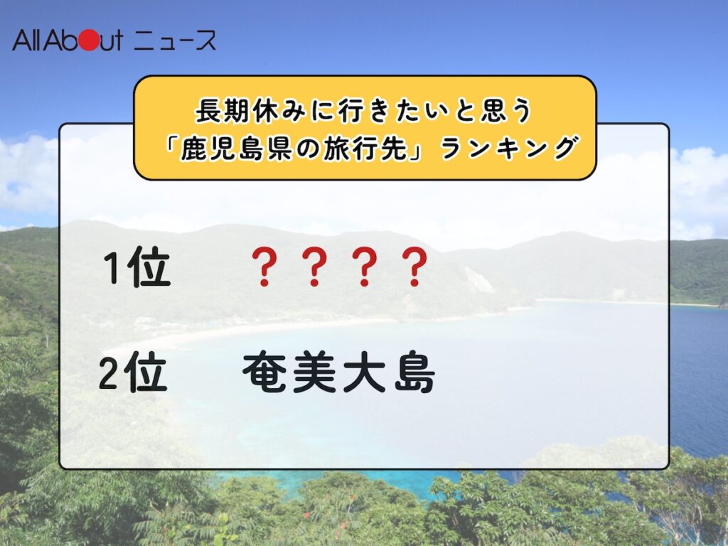 長期休みに行きたいと思う「鹿児島県の旅行先」ランキング! 2位「奄美大島」を抑えた1位は?【2026年調査】 – All About ニュース 長期休みに行きたいと思う「鹿児島県の旅行先」ランキング! 2位「奄美大島」を抑えた1位は?【2026年調査】 - All About ニュース