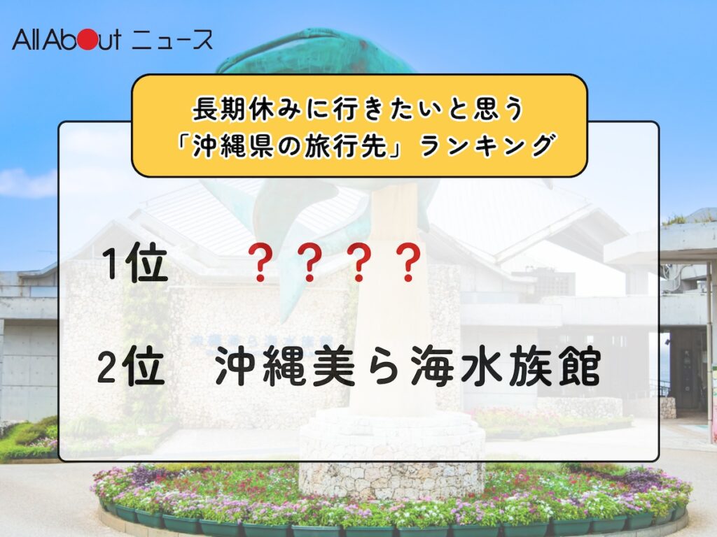 長期休みに行きたいと思う「沖縄県の旅行先」ランキング！ 2位「沖縄美ら海水族館」、1位は？【2026年調査】 - All About ニュース