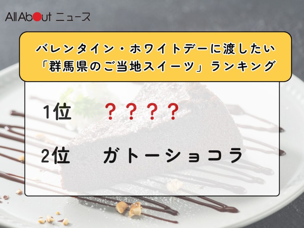 バレンタイン・ホワイトデーに渡したい「群馬県のご当地スイーツ」ランキング！ 2位「ガトーショコラ」を抑えた1位は？【2026年調査】 - All About ニュース
